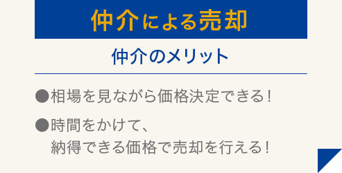 仲介による売却／仲介のメリット／●相場を見ながら価格決定できる！　●時間をかけて、納得できる価格で売却を行える！