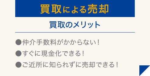 買取による売却／買取のメリット／●仲介手数料がかからない！　●すぐに現金化できる！　●ご近所に知られずに売却できる！